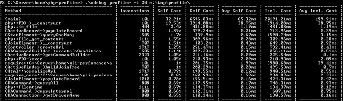 Example of the Xdebug profiler output
